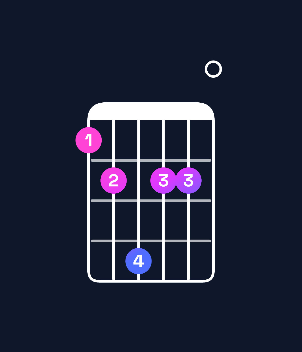Chord chart for How to play C♯ minor major 7th add 11 / B♯ (3rd inversion) chord on guitar — Shape 89b990 | Guitar Wiz
