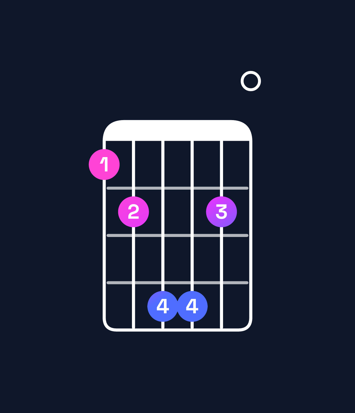 Chord chart for How to play C♯ minor major 7th add 11 / B♯ (3rd inversion) chord on guitar — Shape 89bb90 | Guitar Wiz