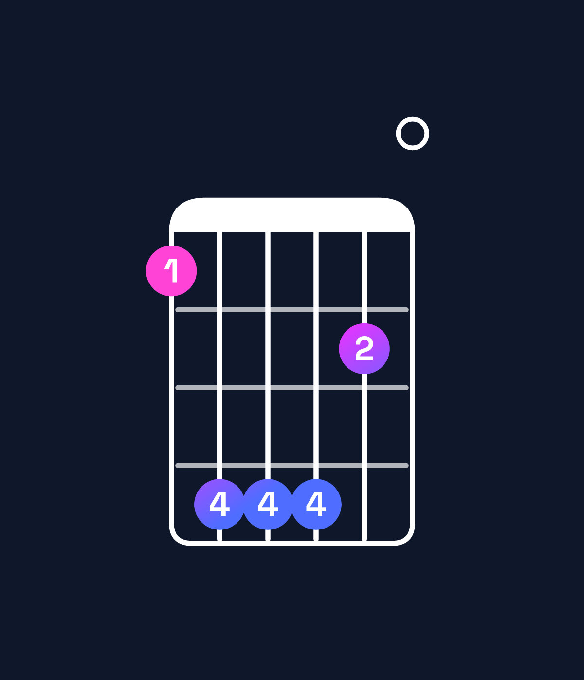 Chord chart for How to play C♯ minor major 7th add 11 / B♯ (3rd inversion) chord on guitar — Shape 8bbb90 | Guitar Wiz