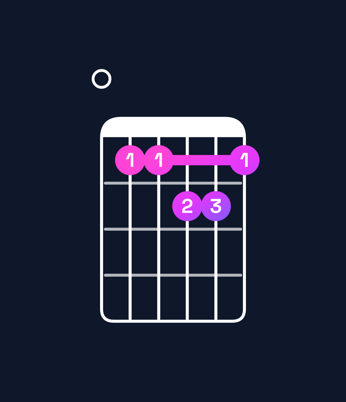 Chord chart for How to play C♯ minor major 7th add 11 / E (1st inversion) chord on guitar — Shape 044554 | Guitar Wiz
