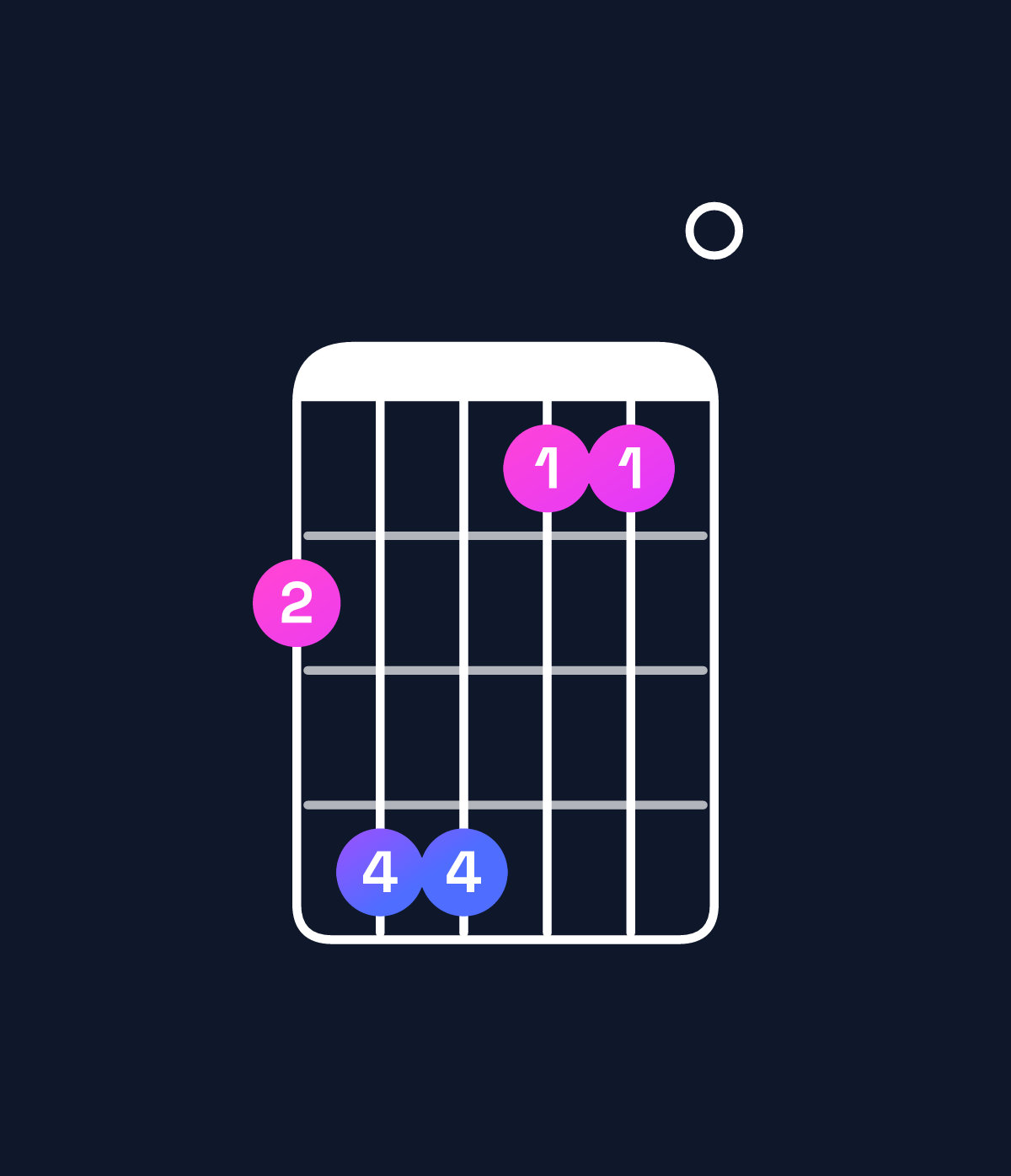 Chord chart for How to play C♯ minor major 7th add 11 / F♯ (4th inversion) chord on guitar — Shape 244110 | Guitar Wiz