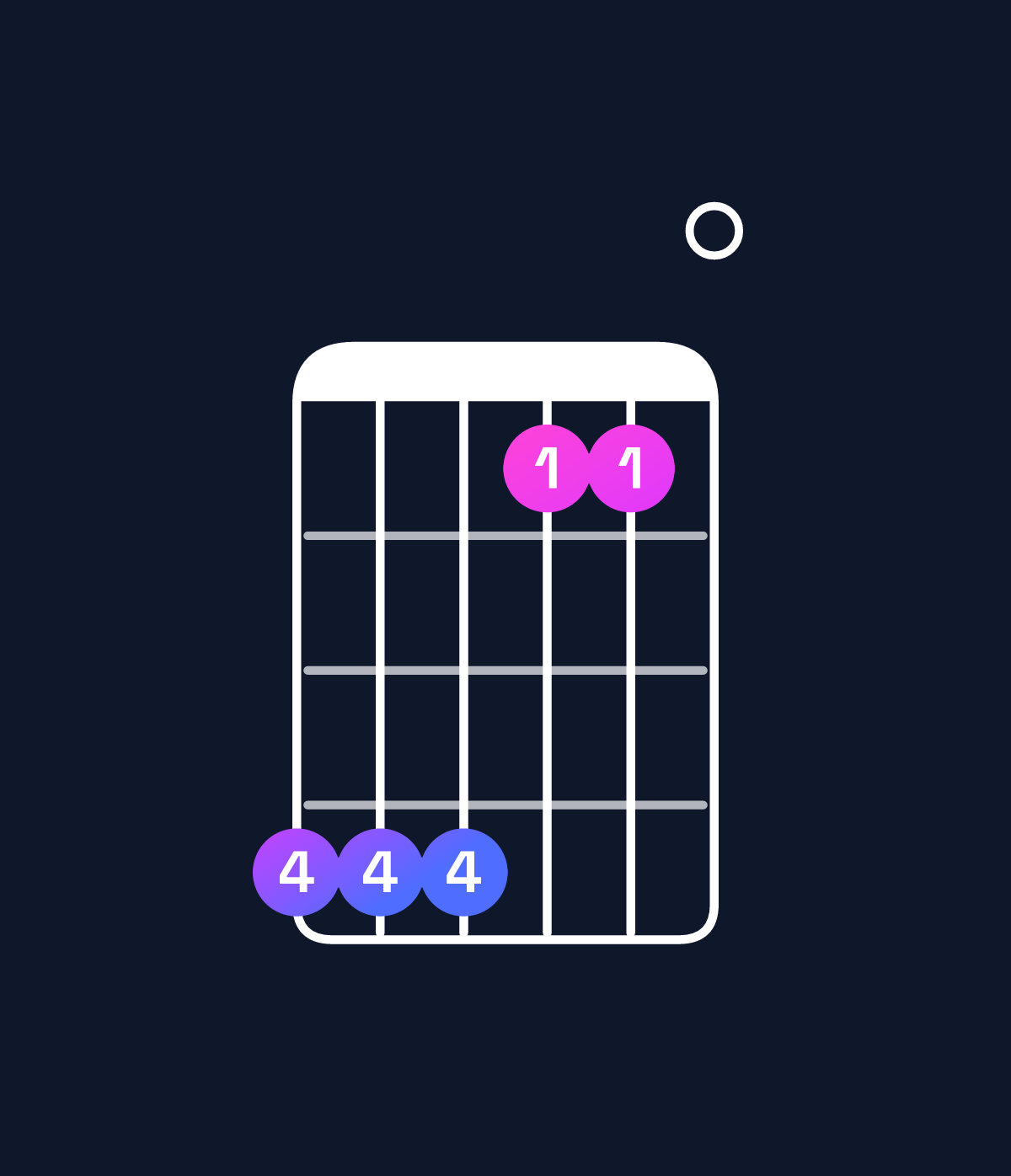 Chord chart for How to play C♯ minor major 7th add 11 / G♯ (2nd inversion) chord on guitar — Shape 444110 | Guitar Wiz