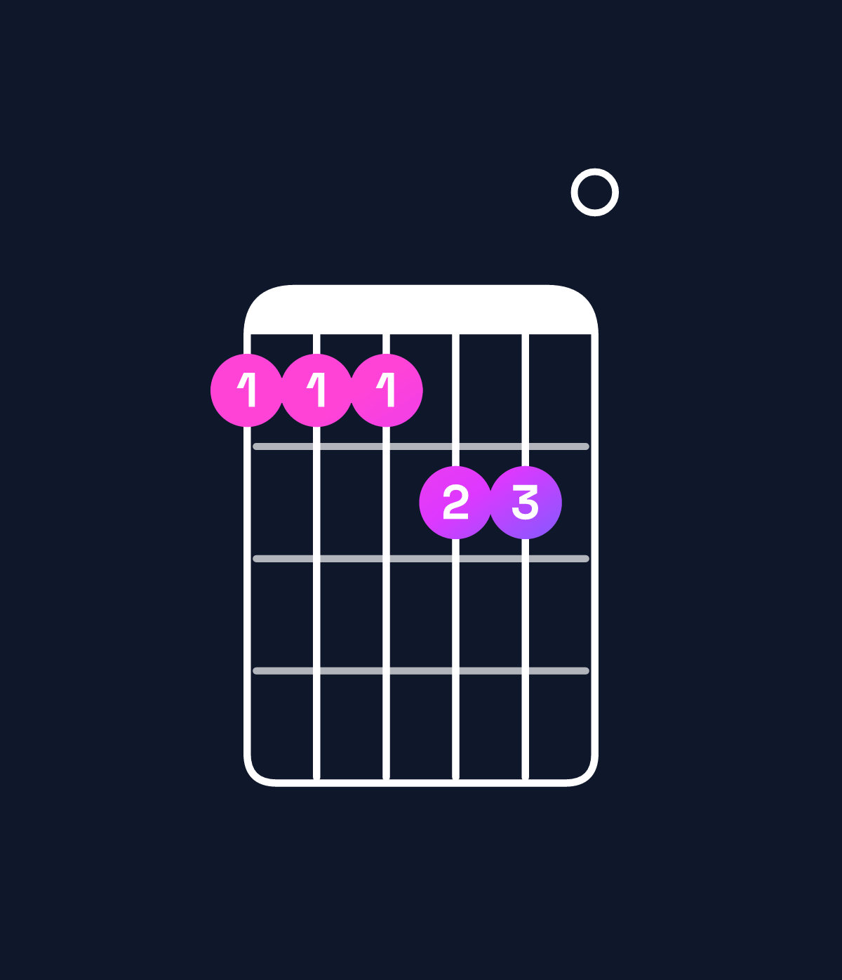 Chord chart for How to play C♯ minor major 7th add 11 / G♯ (2nd inversion) chord on guitar — Shape 444550 | Guitar Wiz