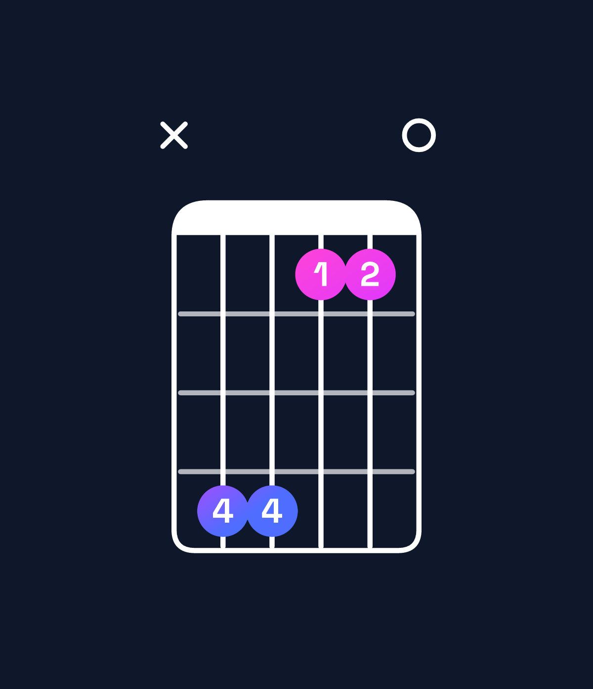 Chord chart for How to play C♯ minor major 7th add 11 chord on guitar — Shape x44110 | Guitar Wiz