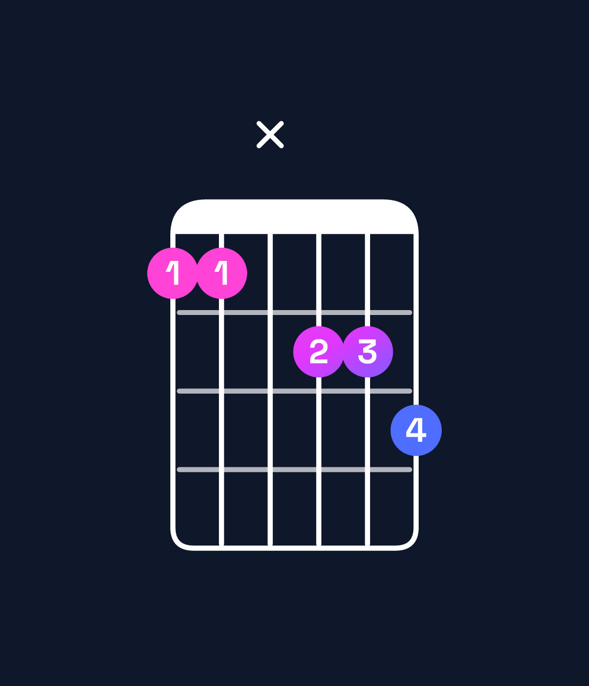 Chord chart for How to play C♯ minor major 7th add 13 / G♯ (2nd inversion) chord on guitar — Shape 44x556 | Guitar Wiz