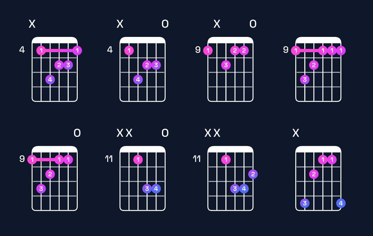 Chord chart for C♯ minor major 7th Guitar Chord: Notes, Intervals, Inversions & Shapes | Guitar Wiz