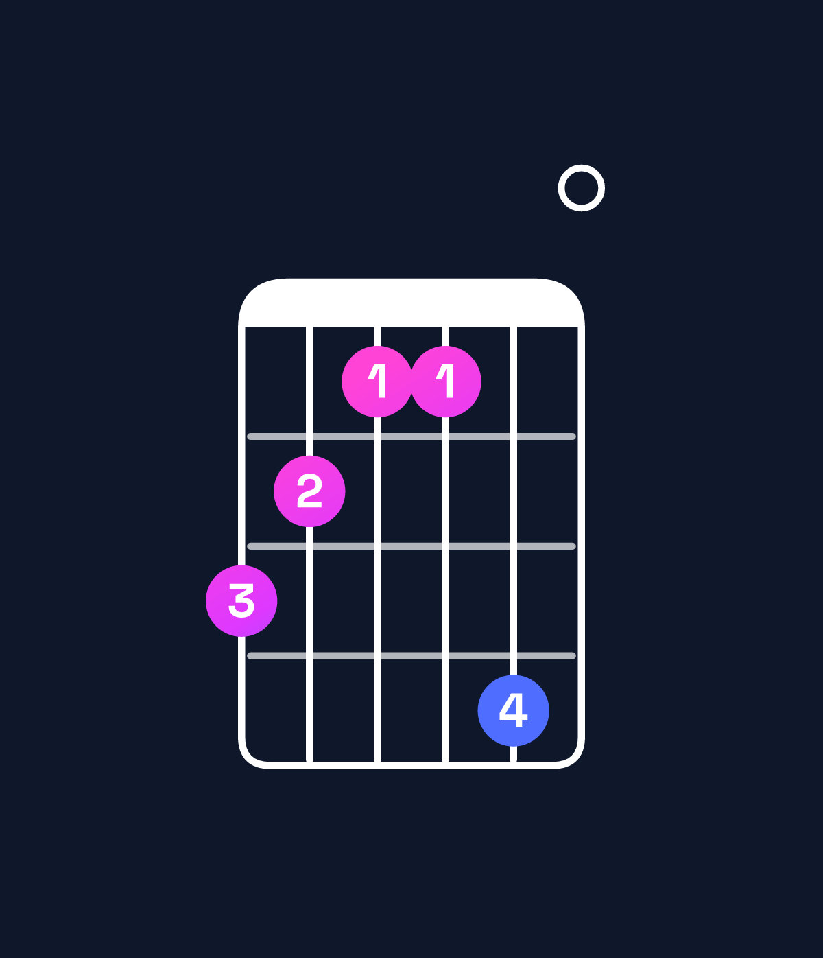 Chord chart for How to play C♯ minor major 7th / B♯ (3rd inversion) chord on guitar — Shape 876690 | Guitar Wiz