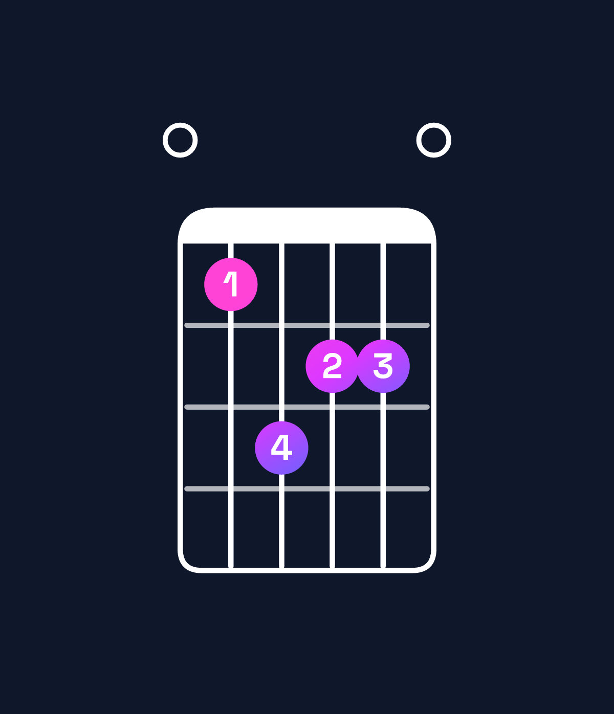 Chord chart for How to play C♯ minor major 7th / E (1st inversion) chord on guitar — Shape 046550 | Guitar Wiz