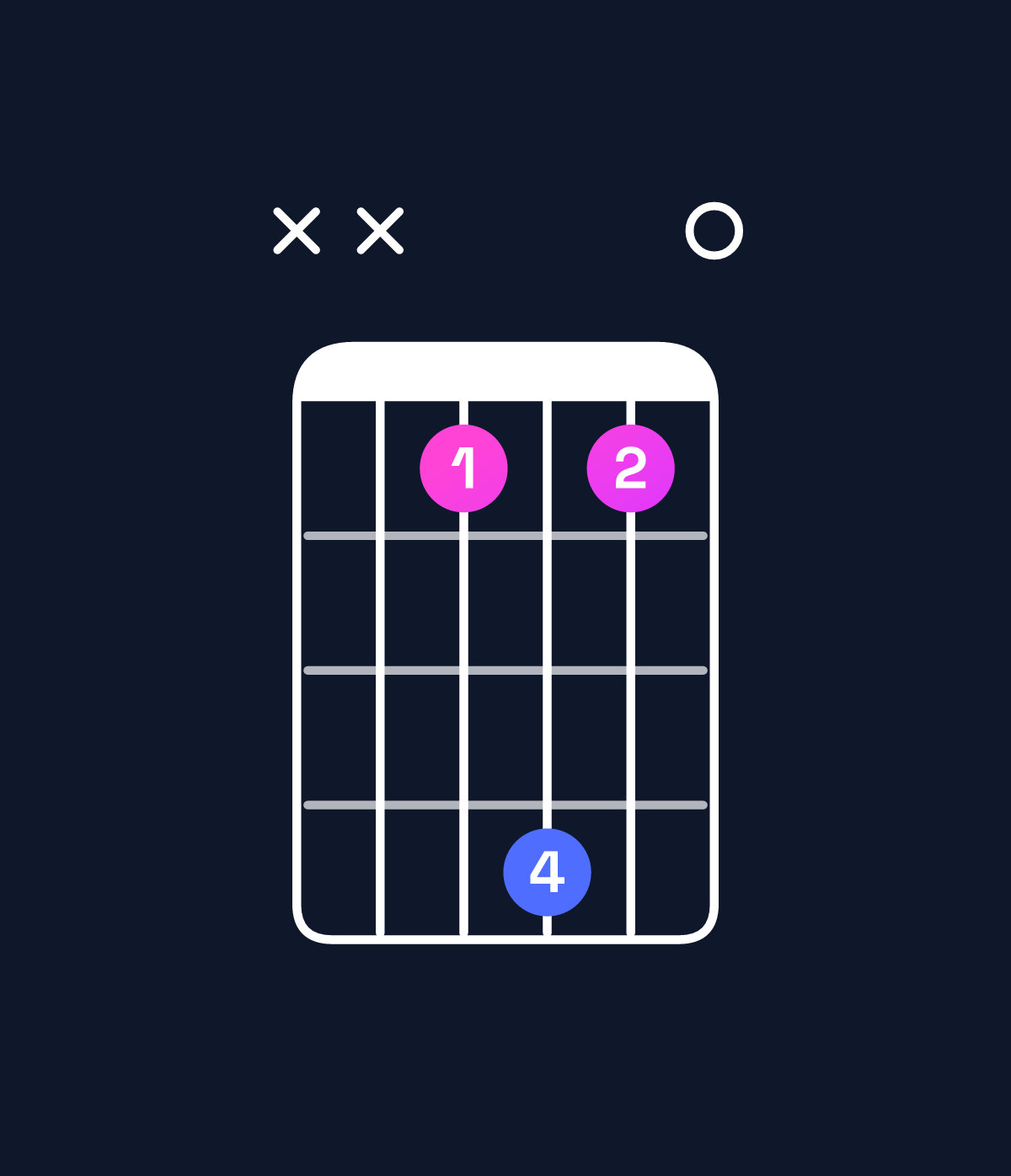 Chord chart for How to play C♯ minor major 7th / E (1st inversion) chord on guitar — Shape xx2520 | Guitar Wiz
