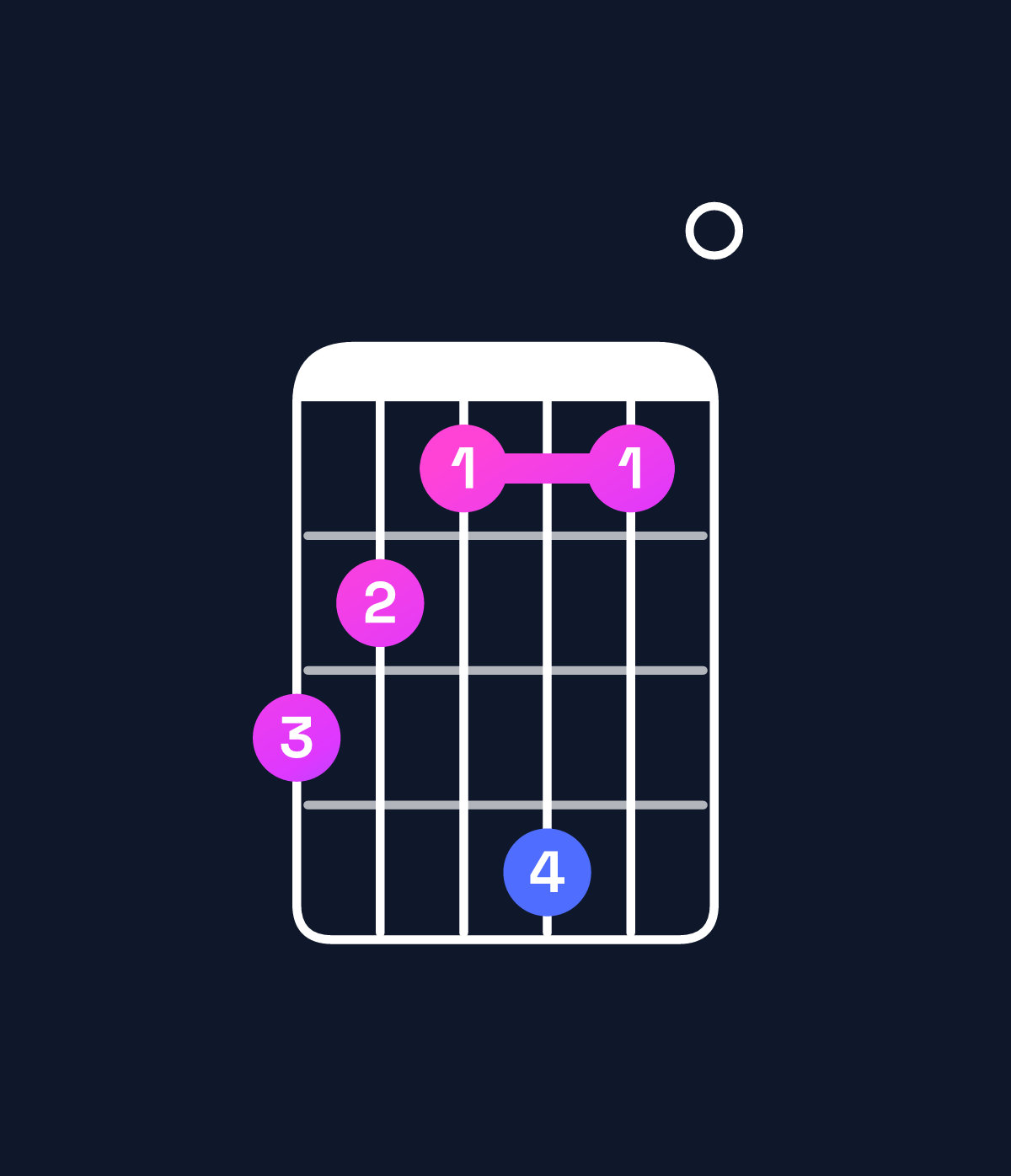 Chord chart for How to play C♯ minor major 7th / G♯ (2nd inversion) chord on guitar — Shape 432520 | Guitar Wiz