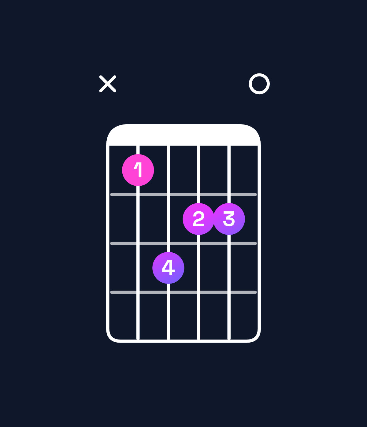 Chord chart for How to play C♯ minor major 7th chord on guitar — Shape x46550 | Guitar Wiz