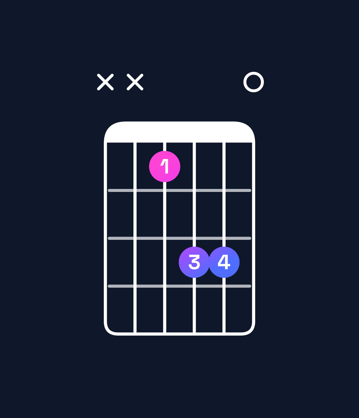 Chord chart for How to play C♯ minor major 7th chord on guitar — Shape xxbdd0 | Guitar Wiz