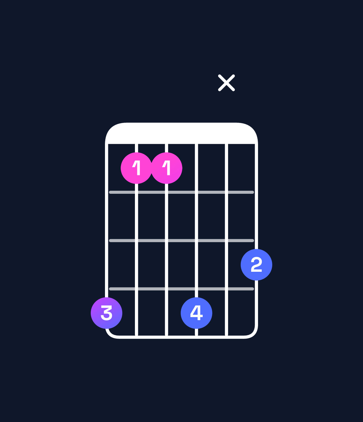 Chord chart for How to play C♯ minor major 9 chord on guitar — Shape 9669x8 | Guitar Wiz