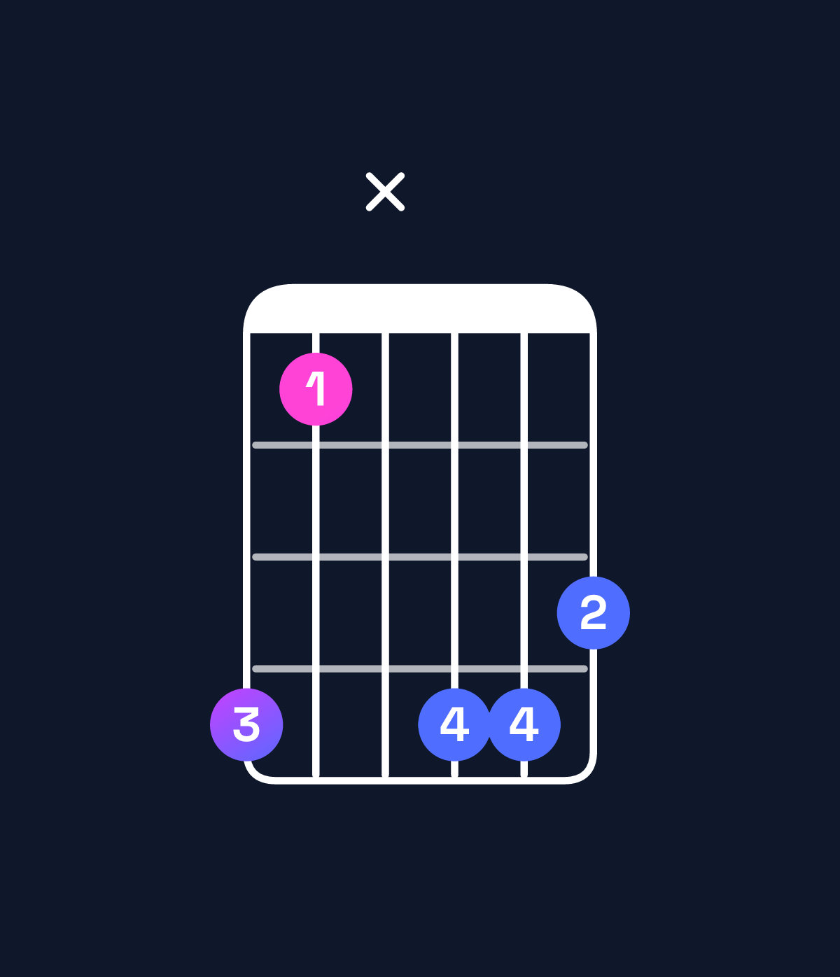 Chord chart for How to play C♯ minor major 9 chord on guitar — Shape 96x998 | Guitar Wiz