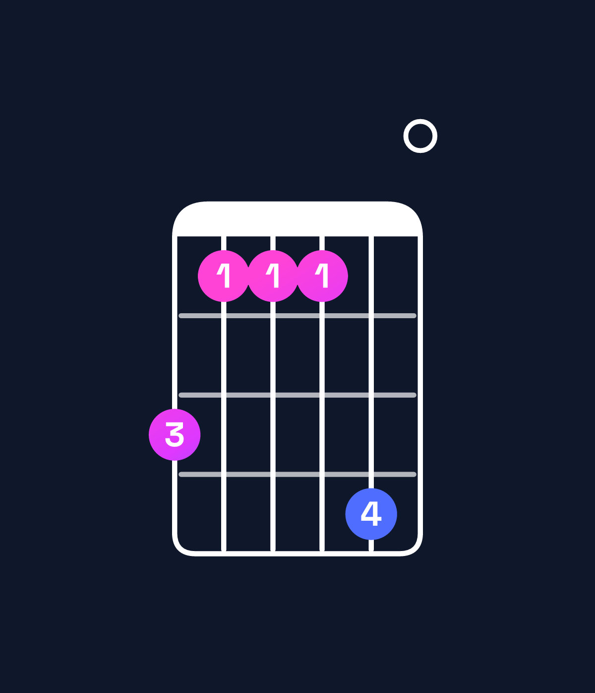 Chord chart for How to play C♯ minor major 9 / B♯ (3rd inversion) chord on guitar — Shape 866690 | Guitar Wiz