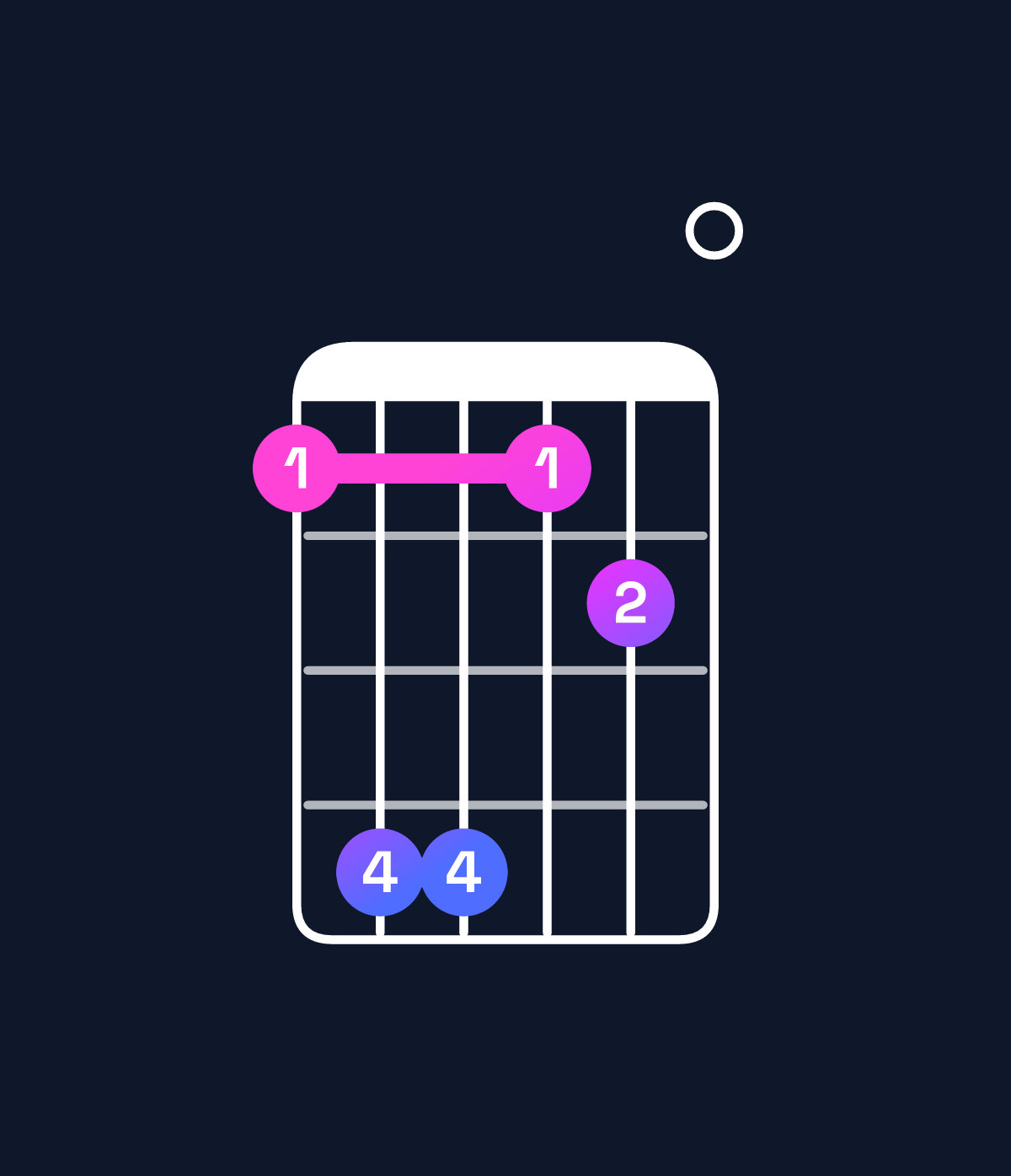 Chord chart for How to play C♯ minor major 9 / B♯ (3rd inversion) chord on guitar — Shape 8bb890 | Guitar Wiz