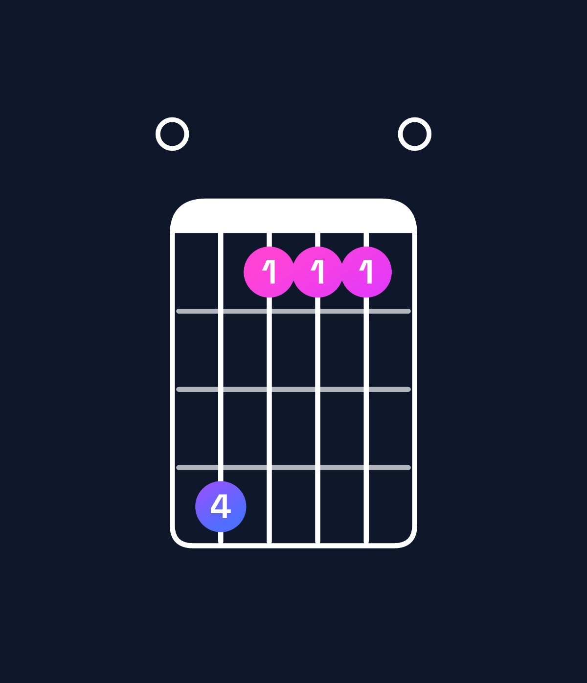 Chord chart for How to play C♯ minor major 9 / E (1st inversion) chord on guitar — Shape 041110 | Guitar Wiz