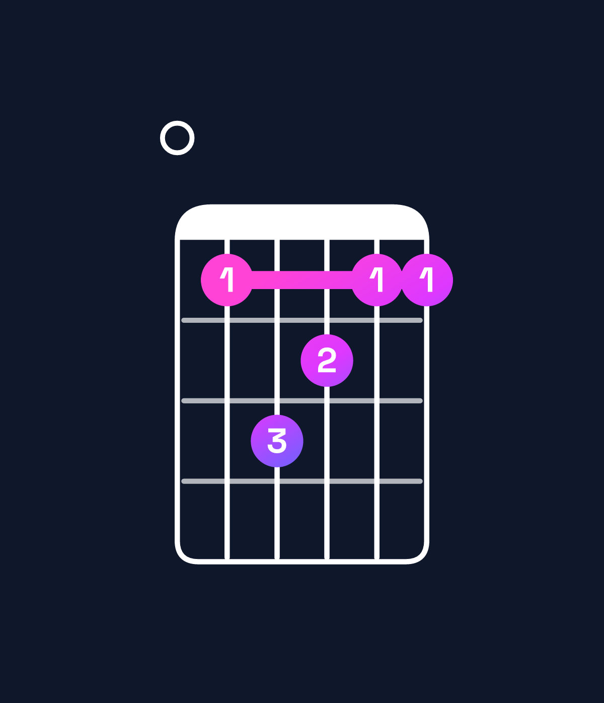 Chord chart for How to play C♯ minor major 9 / E (1st inversion) chord on guitar — Shape 046544 | Guitar Wiz
