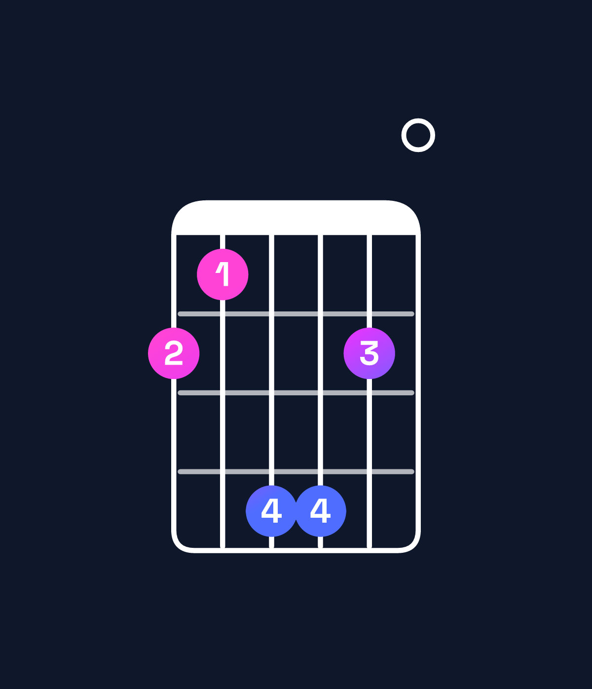 Chord chart for How to play C♯ minor major 9 / G♯ (2nd inversion) chord on guitar — Shape 436640 | Guitar Wiz