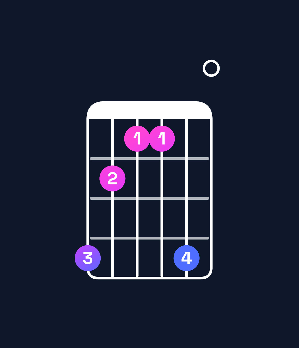 Chord chart for How to play C♯ minor chord on guitar — Shape 976690 | Guitar Wiz