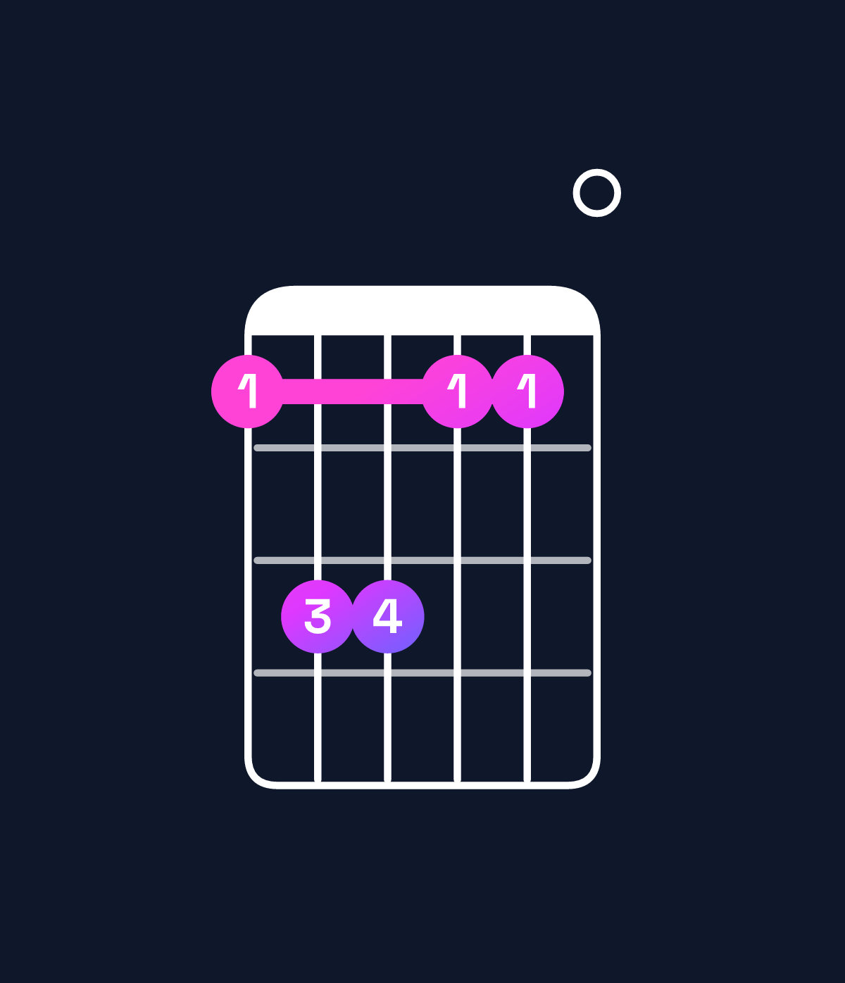 Chord chart for How to play C♯ minor chord on guitar — Shape 9bb990 | Guitar Wiz