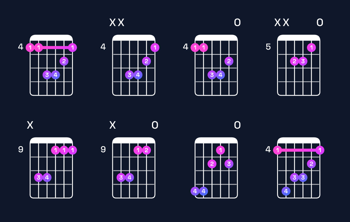 Chord chart for C♯ minor / G♯ (2nd inversion) Guitar Chord: Notes, Shapes & Bass Note | Guitar Wiz