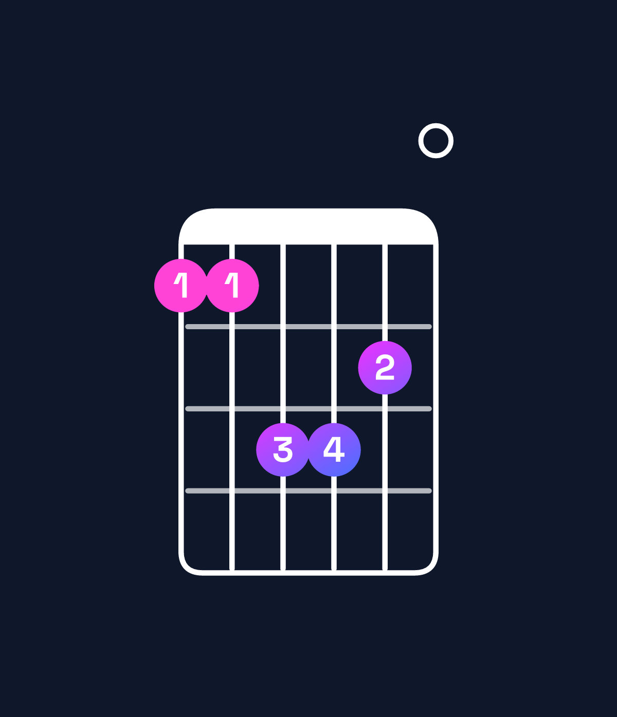 Chord chart for How to play C♯ minor / G♯ (2nd inversion) chord on guitar — Shape 446650 | Guitar Wiz
