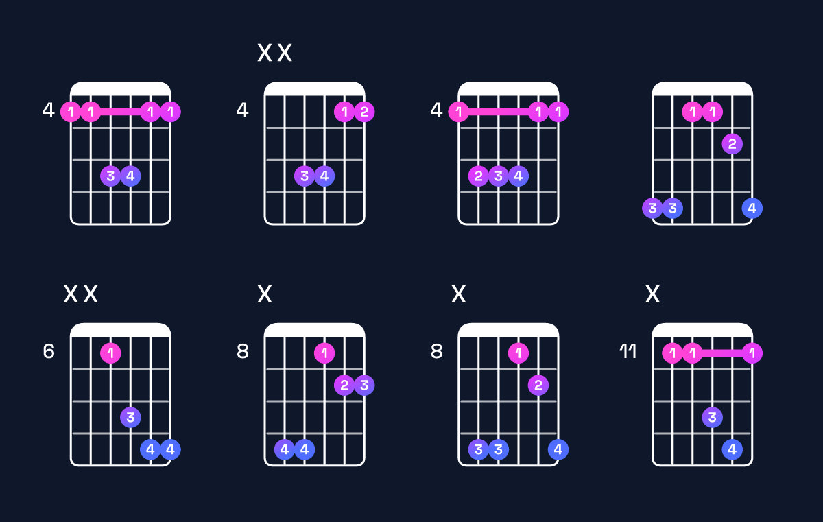 Chord chart for C♯ suspended 2nd / G♯ (2nd inversion) Guitar Chord: Notes, Shapes & Bass Note | Guitar Wiz