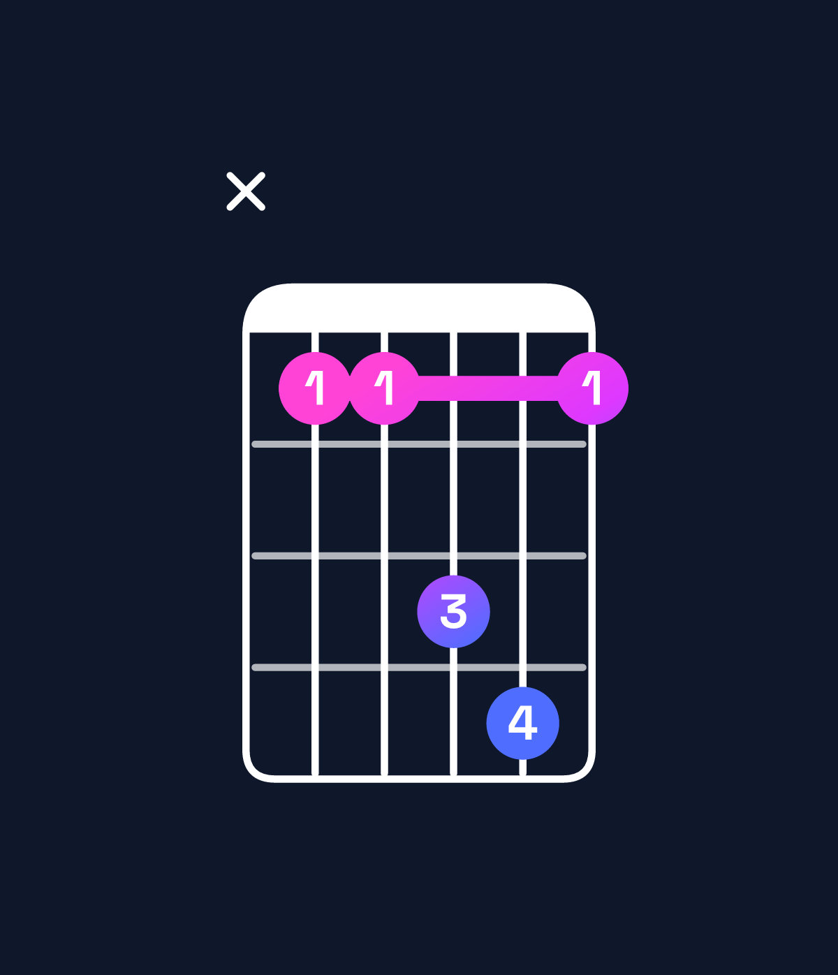 Chord chart for How to play C♯ suspended 2nd / G♯ (2nd inversion) chord on guitar — Shape xbbdeb | Guitar Wiz