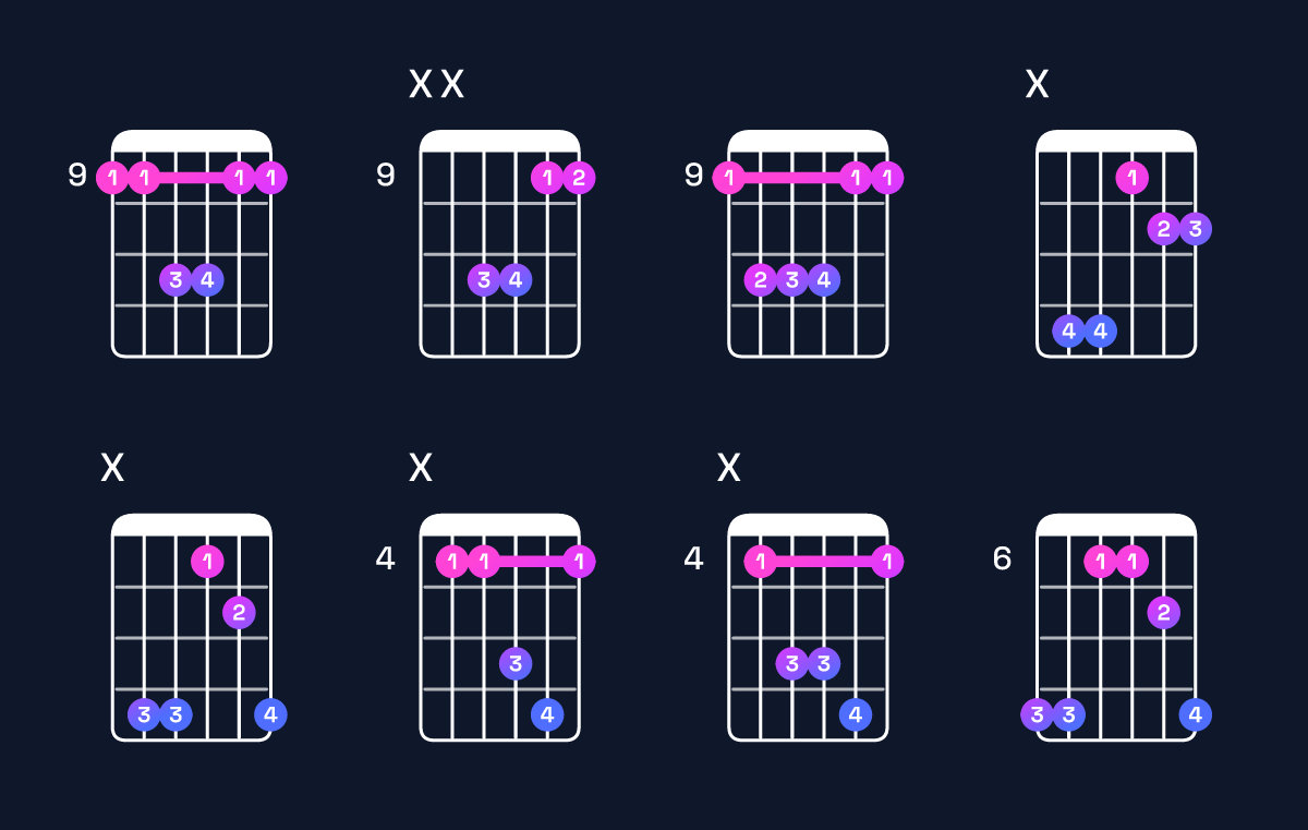 Chord chart for C♯ suspended 4th Guitar Chord: Notes, Intervals, Inversions & Shapes | Guitar Wiz