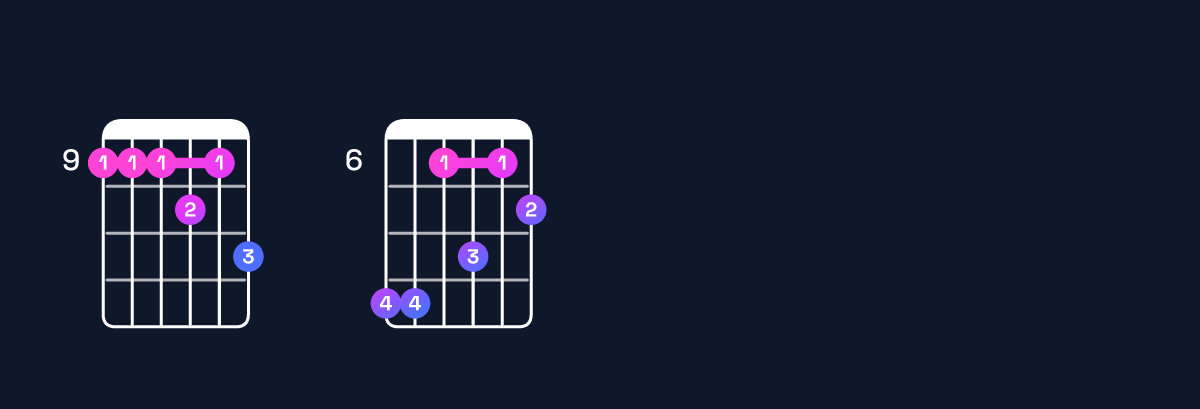 Chord chart for C♯11 Guitar Chord: Notes, Intervals, Inversions & Shapes | Guitar Wiz