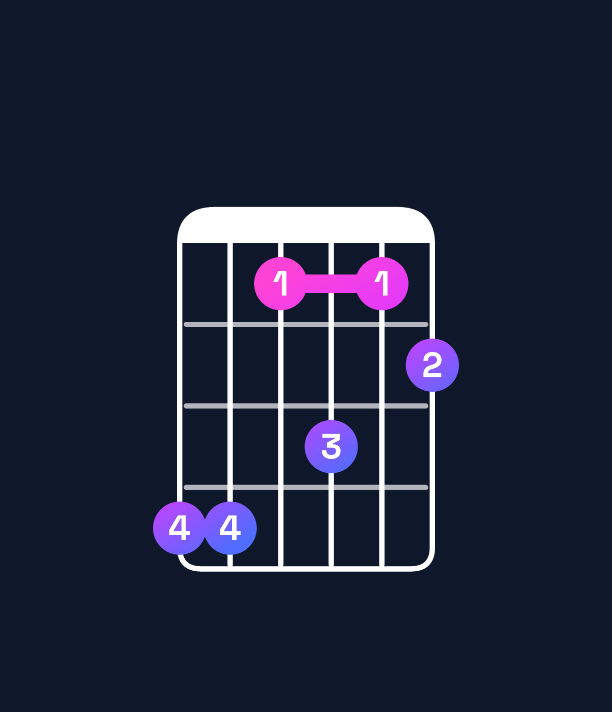 Chord chart for How to play C♯11 chord on guitar — Shape 996867 | Guitar Wiz