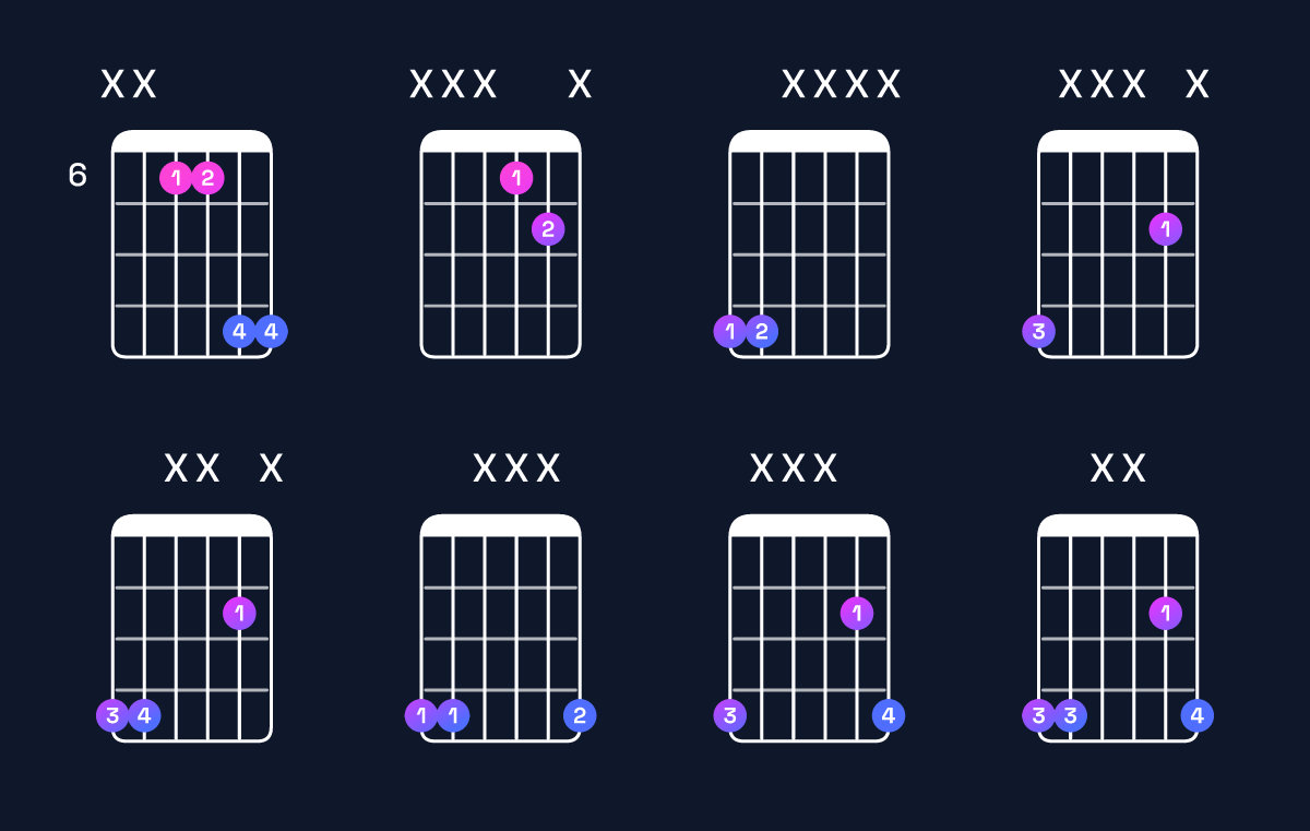 Chord chart for C♯5 / G♯ (1st inversion) Guitar Chord: Notes, Shapes & Bass Note | Guitar Wiz