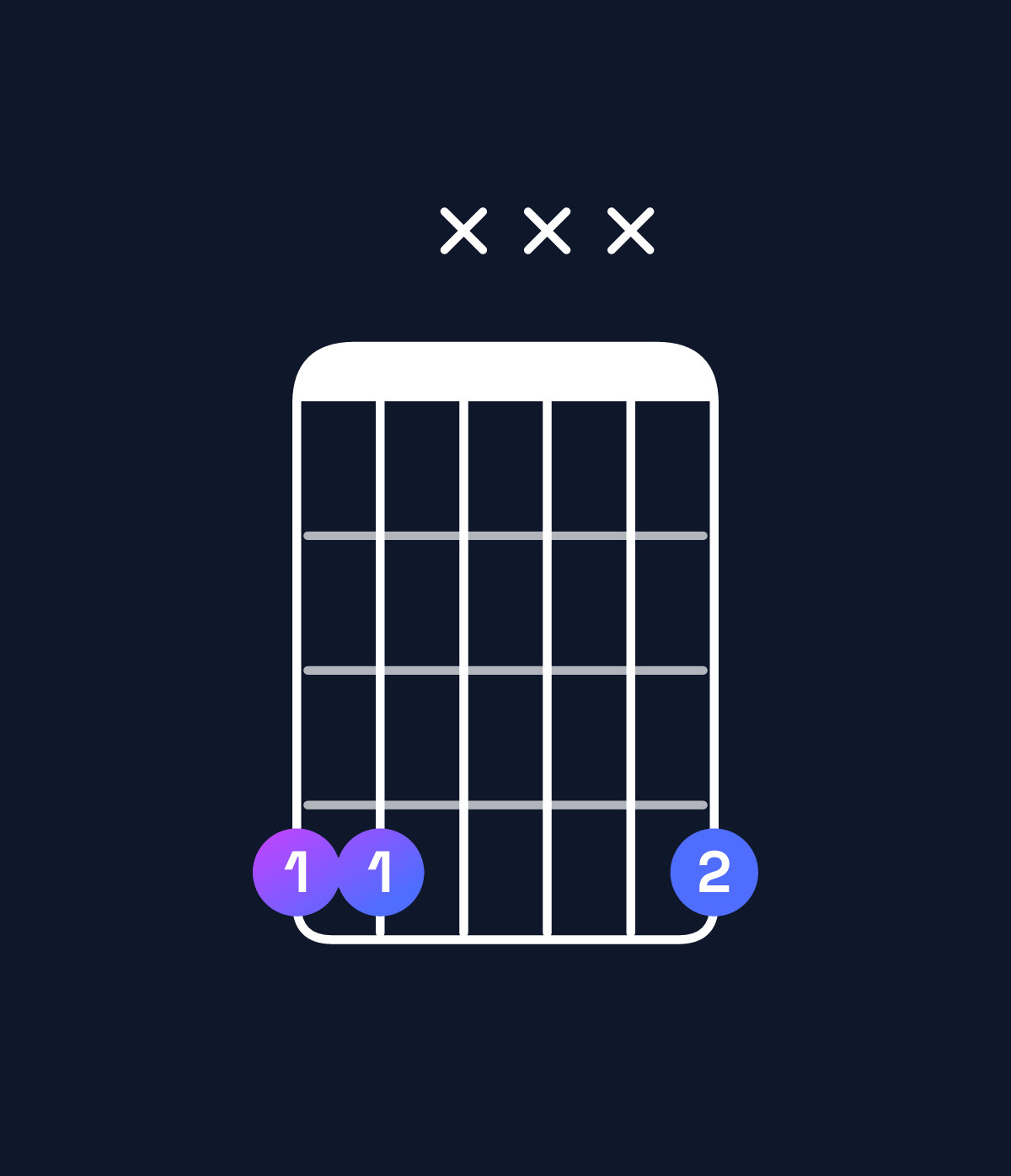 Chord chart for How to play C♯5 / G♯ (1st inversion) chord on guitar — Shape 44xxx4 | Guitar Wiz
