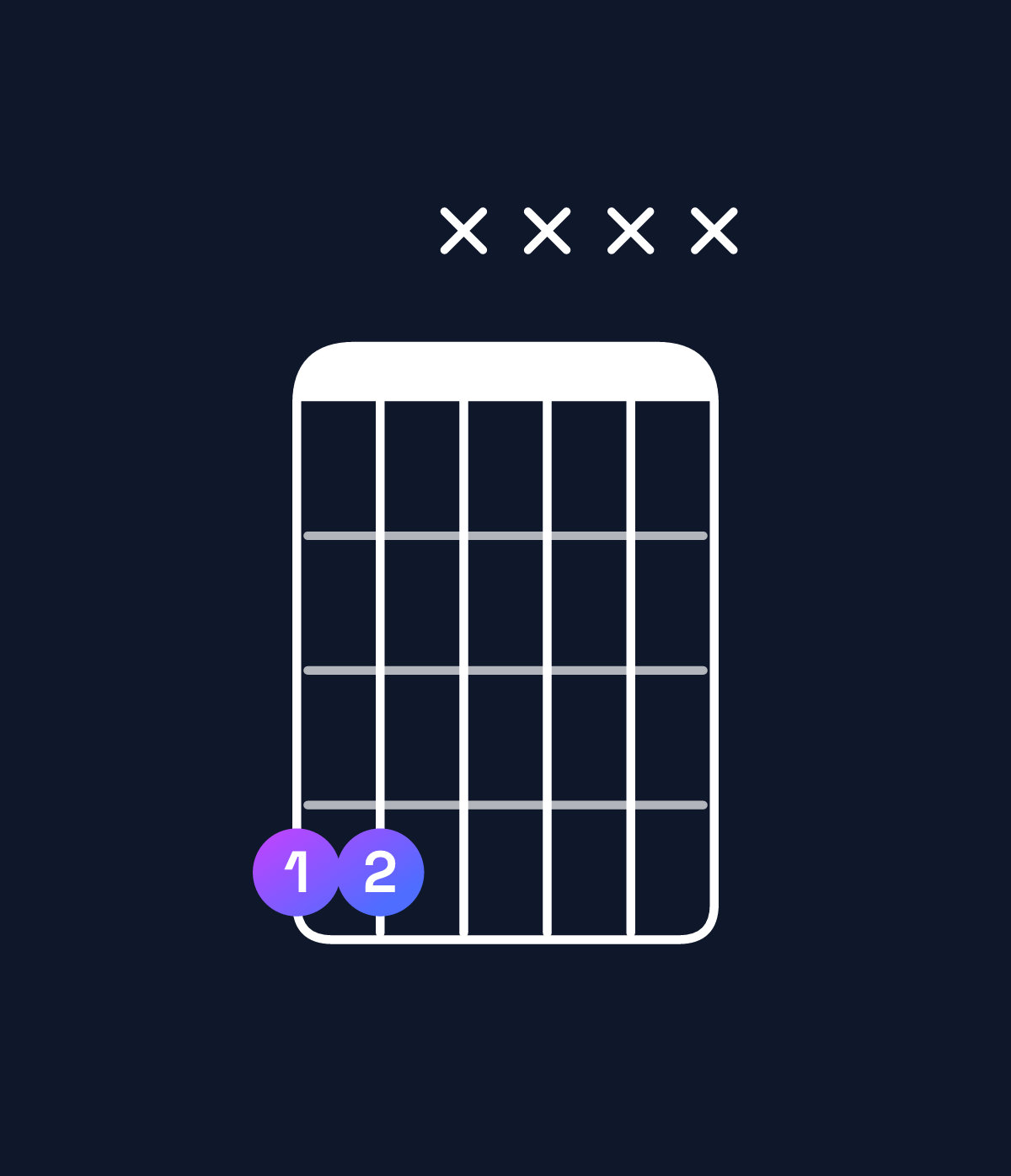 Chord chart for How to play C♯5 / G♯ (1st inversion) chord on guitar — Shape 44xxxx | Guitar Wiz