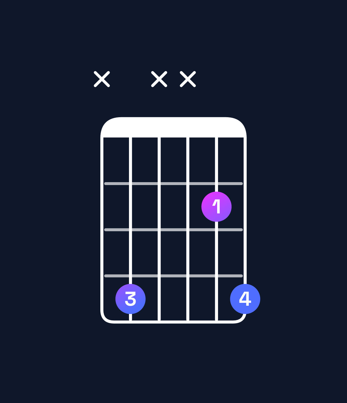Chord chart for How to play C♯5 chord on guitar — Shape x4xx24 | Guitar Wiz
