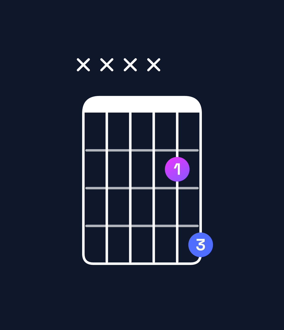 Chord chart for How to play C♯5 chord on guitar — Shape xxxx24 | Guitar Wiz