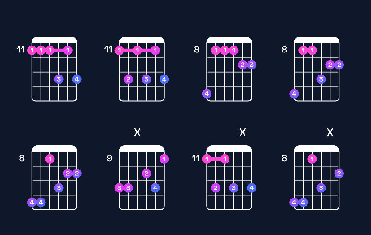 Chord chart for C♯6 add 9 / D♯ (4th inversion) Guitar Chord: Notes, Shapes & Bass Note | Guitar Wiz