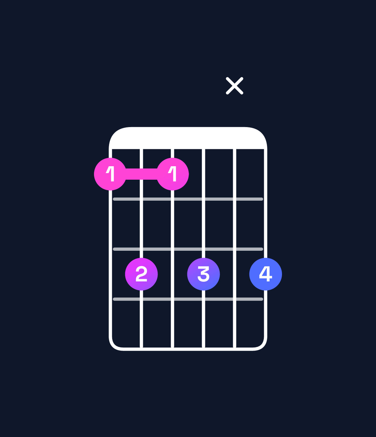 Chord chart for How to play C♯6 add 9 / D♯ (4th inversion) chord on guitar — Shape bdbdxd | Guitar Wiz