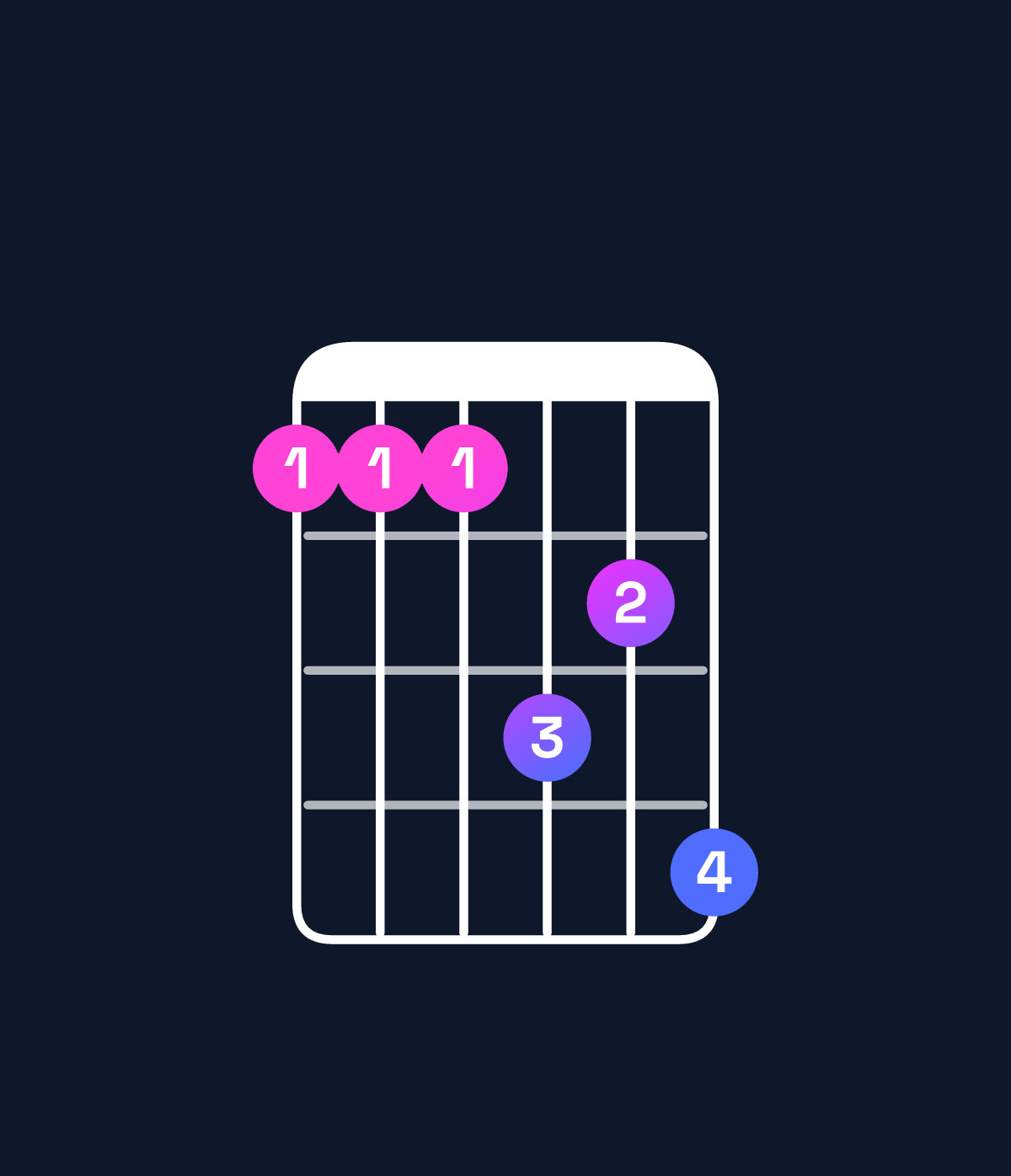 Chord chart for How to play C♯6 add 9 / E♯ (1st inversion) chord on guitar — Shape 111324 | Guitar Wiz