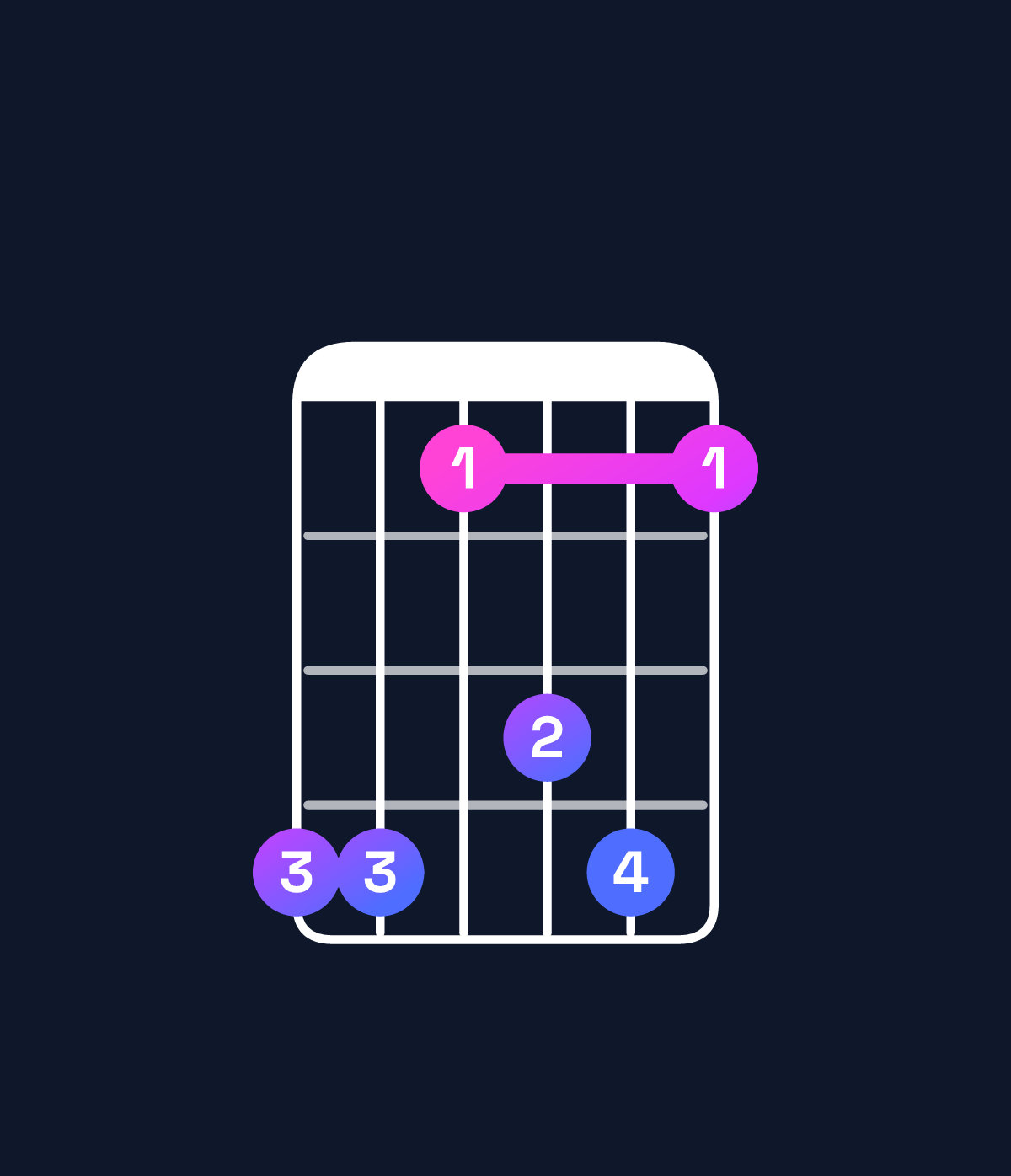 Chord chart for How to play C♯6 add 9 / G♯ (2nd inversion) chord on guitar — Shape 441341 | Guitar Wiz
