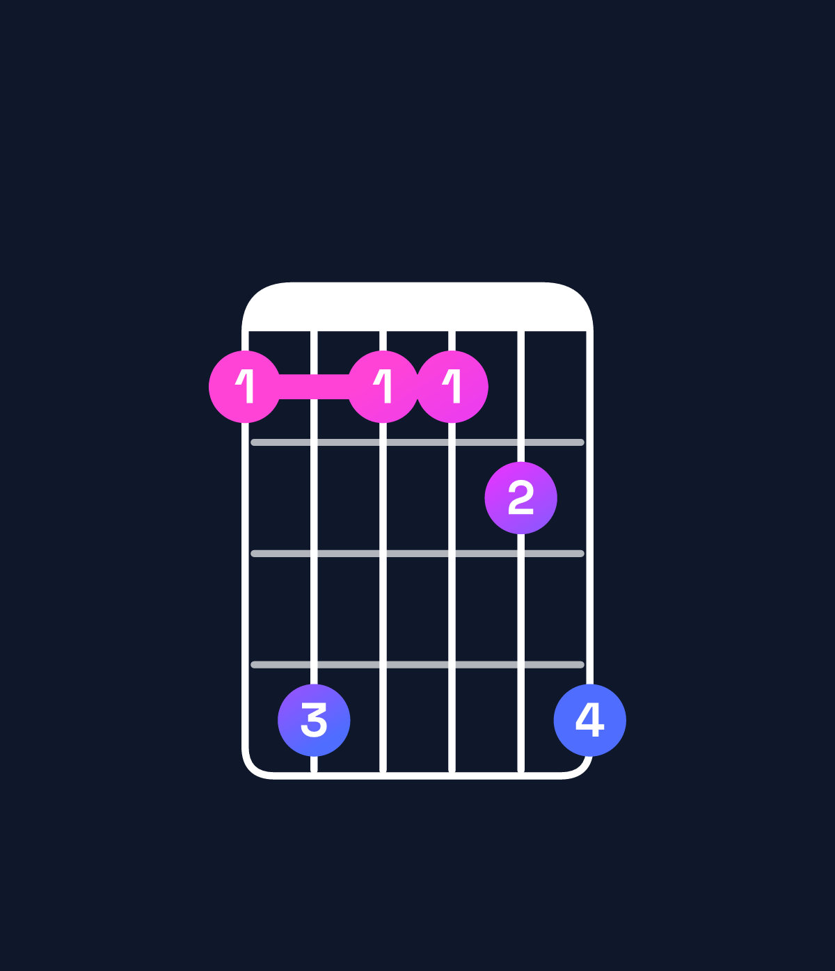 Chord chart for How to play C♯6 suspended 4th / A♯ (3rd inversion) chord on guitar — Shape 696679 | Guitar Wiz