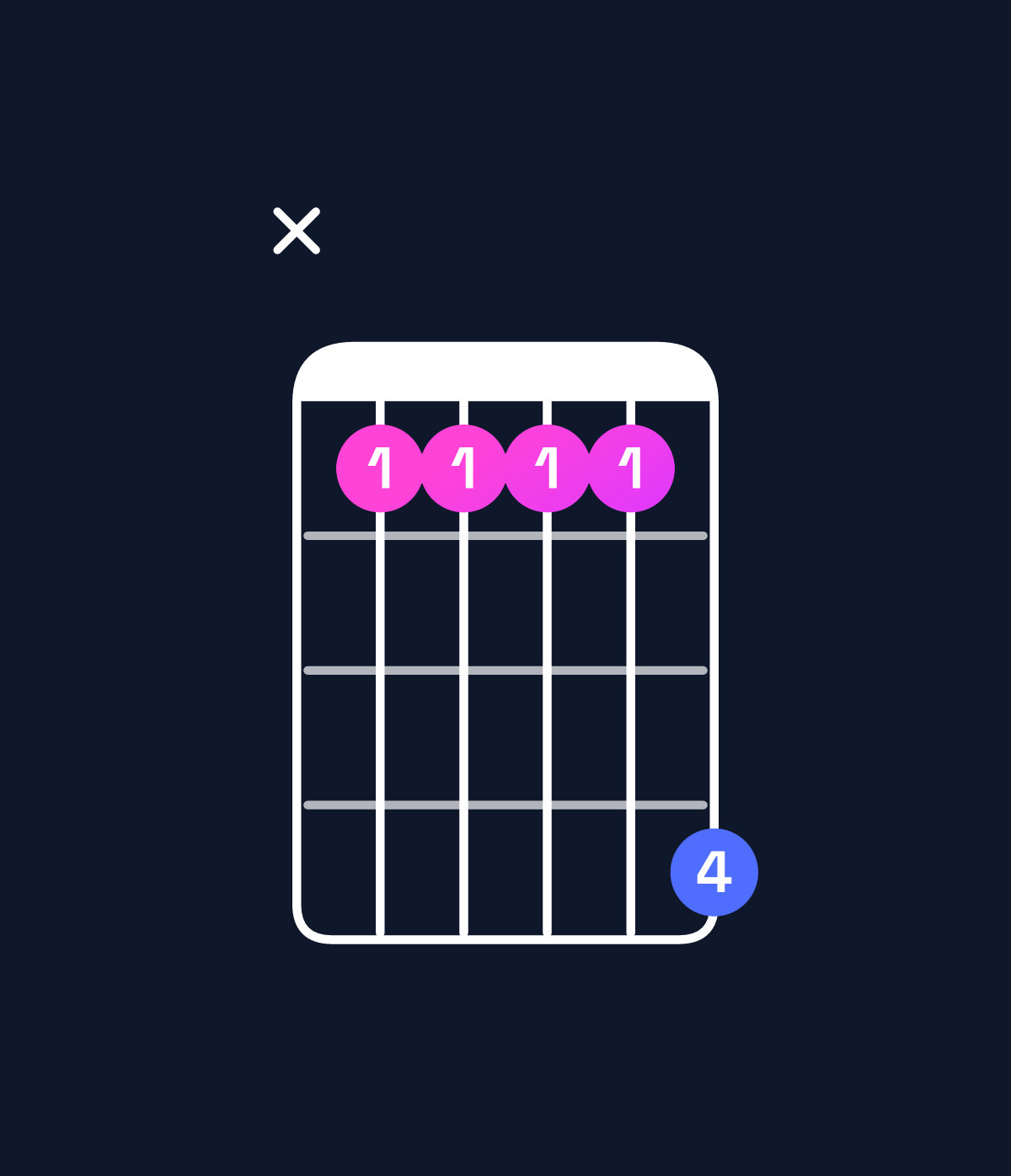 Chord chart for How to play C♯6 suspended 4th / G♯ (2nd inversion) chord on guitar — Shape xbbbbe | Guitar Wiz