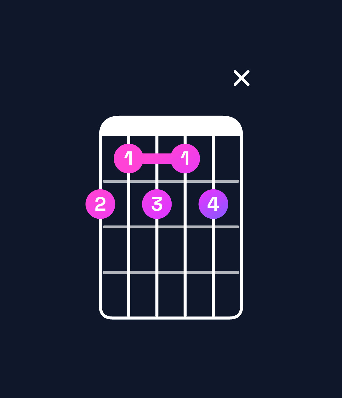 Chord chart for How to play C♯9 chord on guitar — Shape 98989x | Guitar Wiz
