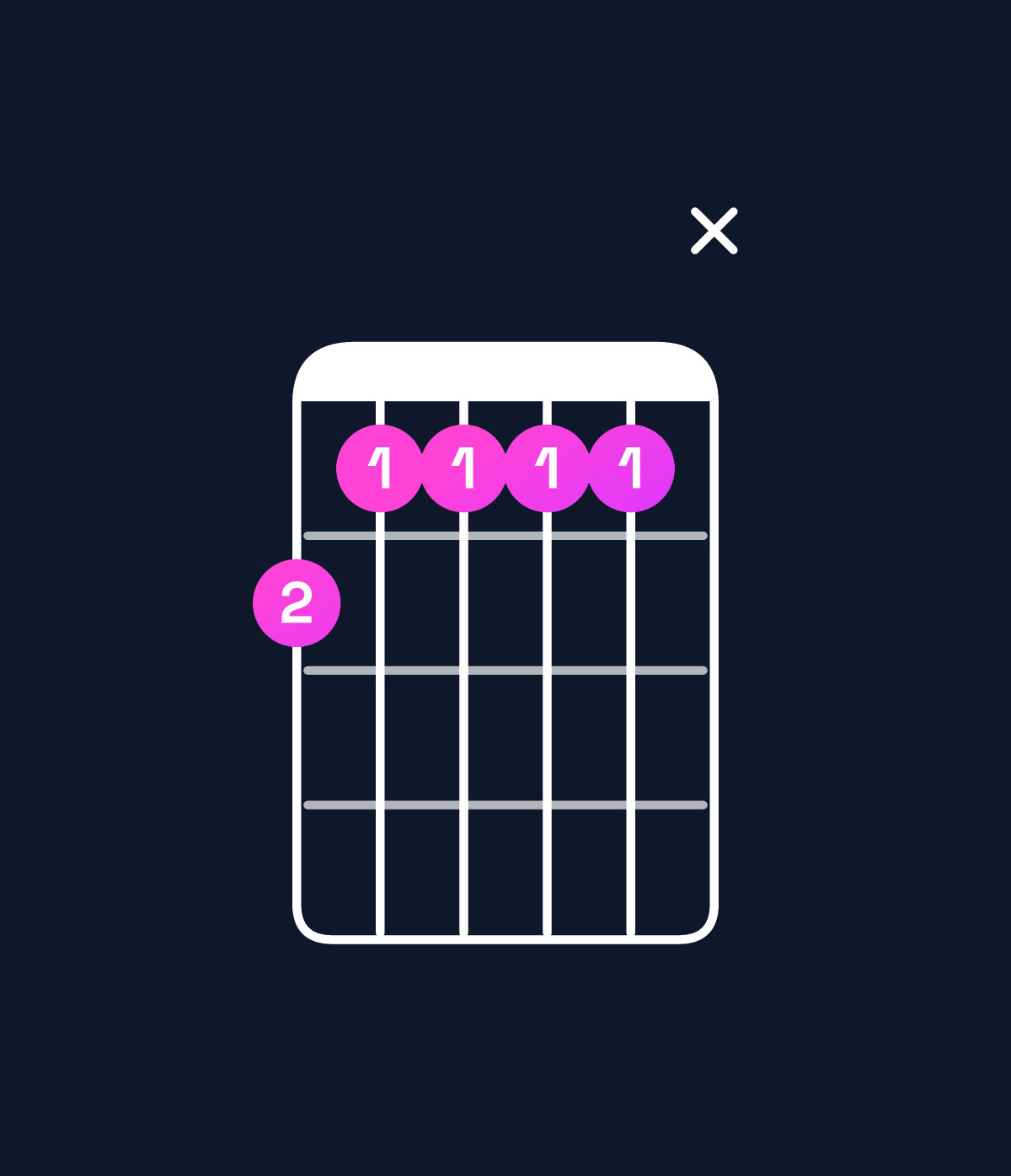 Chord chart for How to play C♯9 / B (3rd inversion) chord on guitar — Shape 76666x | Guitar Wiz