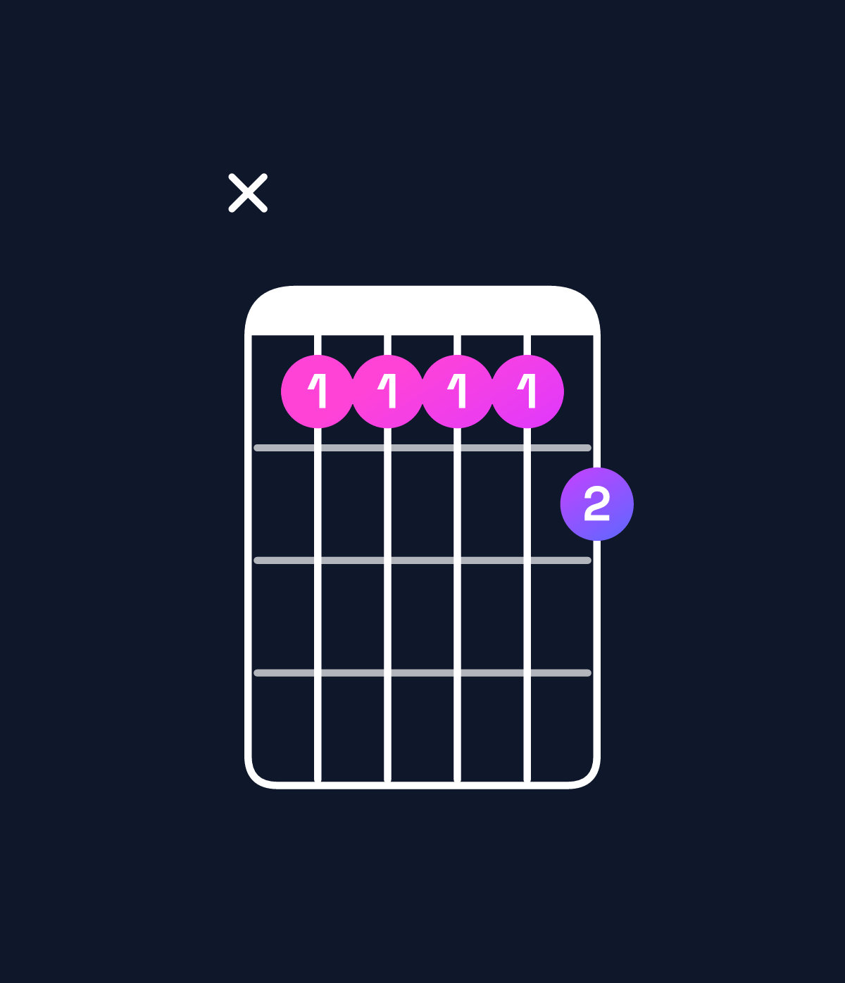 Chord chart for How to play C♯9 / D♯ (4th inversion) chord on guitar — Shape x66667 | Guitar Wiz