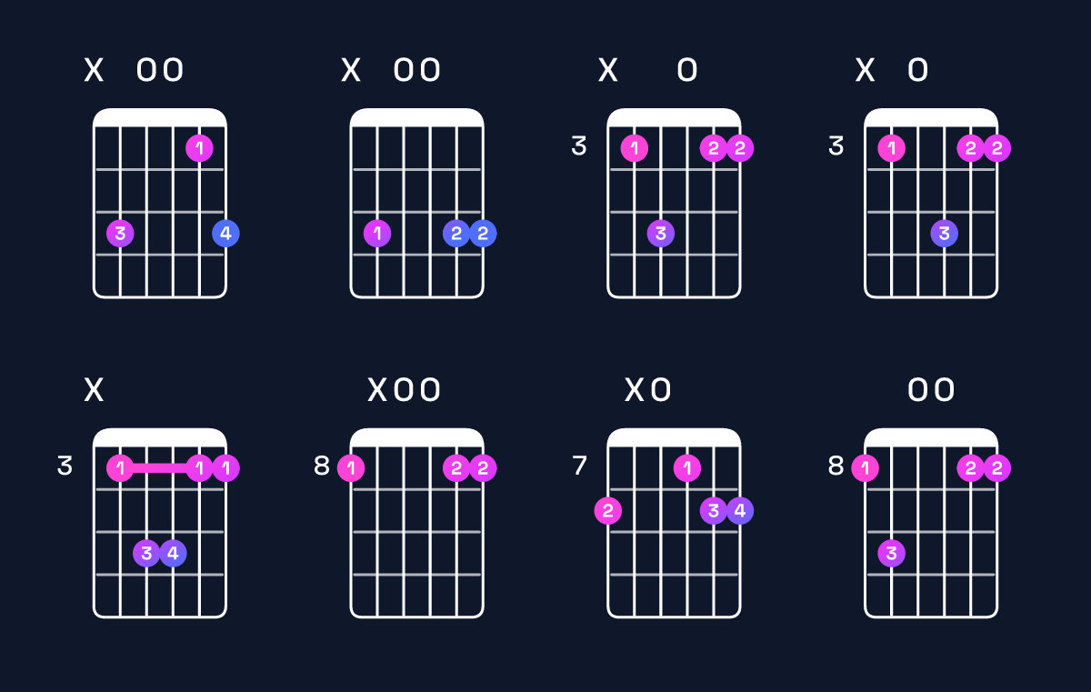 Chord chart for C suspended 2nd Guitar Chord: Notes, Intervals, Inversions & Shapes | Guitar Wiz