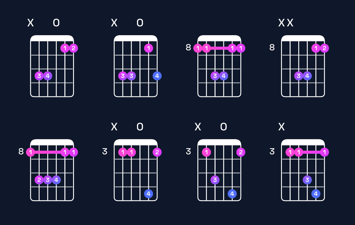 Chord chart for C suspended 4th Guitar Chord: Notes, Intervals, Inversions & Shapes | Guitar Wiz
