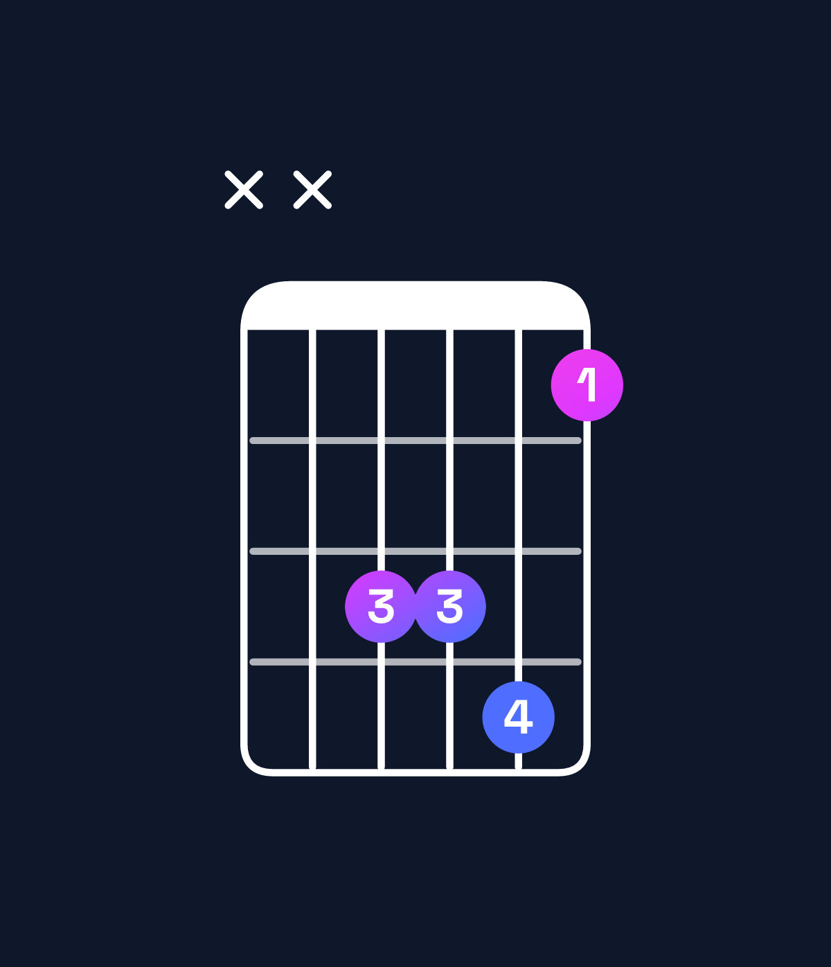 Chord chart for How to play C suspended 4th / G (2nd inversion) chord on guitar — Shape xx5563 | Guitar Wiz