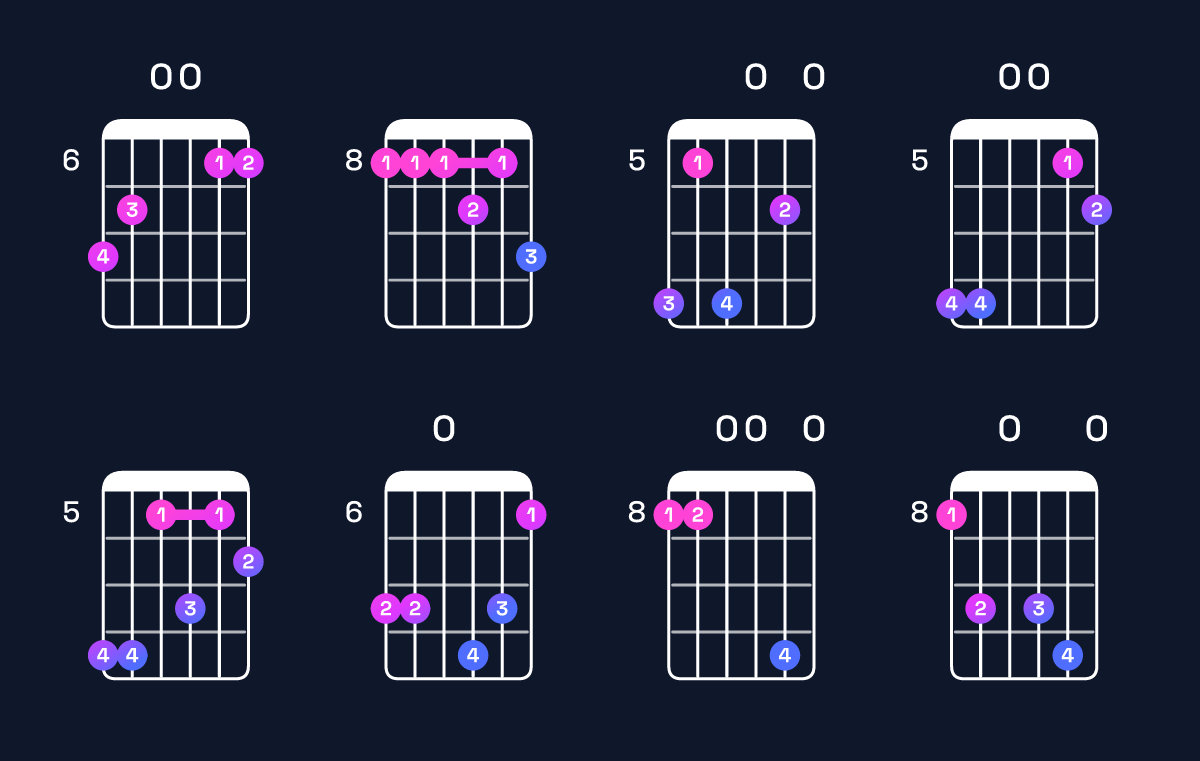 Chord chart for C11 Guitar Chord: Notes, Intervals, Inversions & Shapes | Guitar Wiz